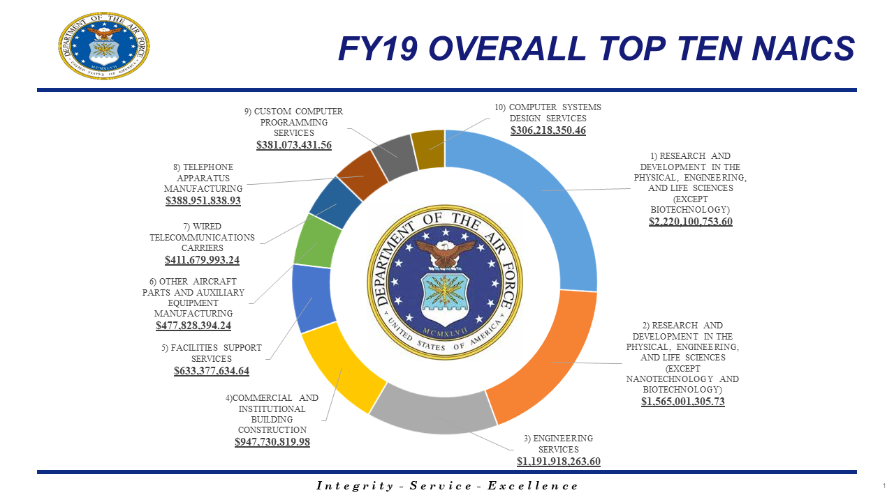 Air Force Small Business